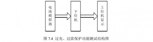 聚合物鋰電池過充、過放保護(hù)功能測(cè)試