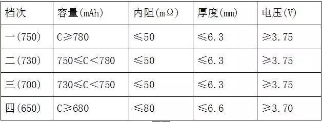 全檢電池厚度、電壓、內(nèi)阻